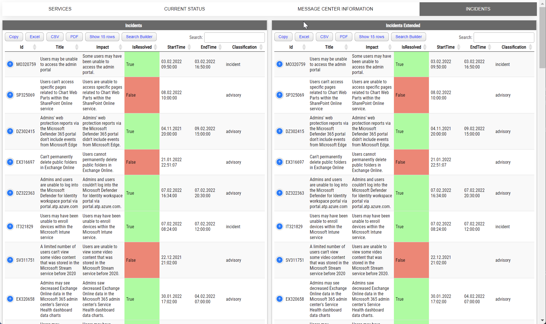 Office 365 health dashboard incident updates table
