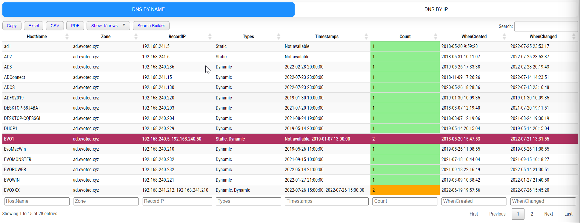 Tabbed HTML report comparing DNS records by name and by IP address