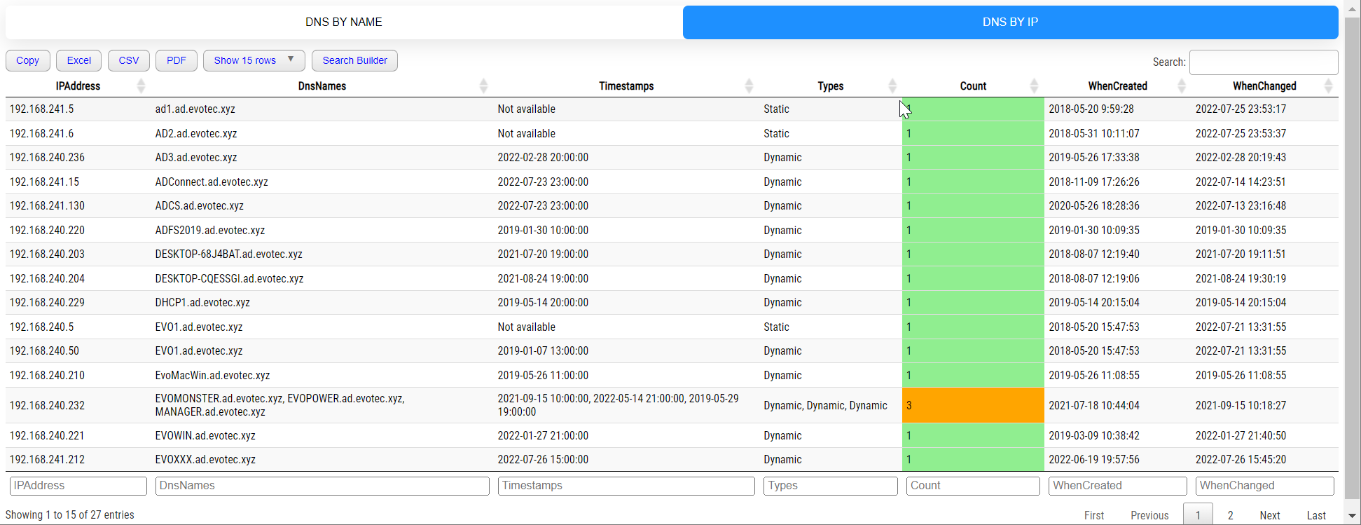 Tabbed HTML report showing DNS records by IP address