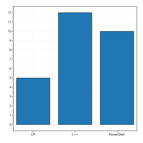 Example image chart rendered by ImagePlayground as a line-style chart
