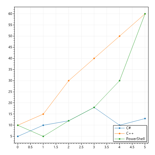 Example image chart rendered by ImagePlayground as a pie chart