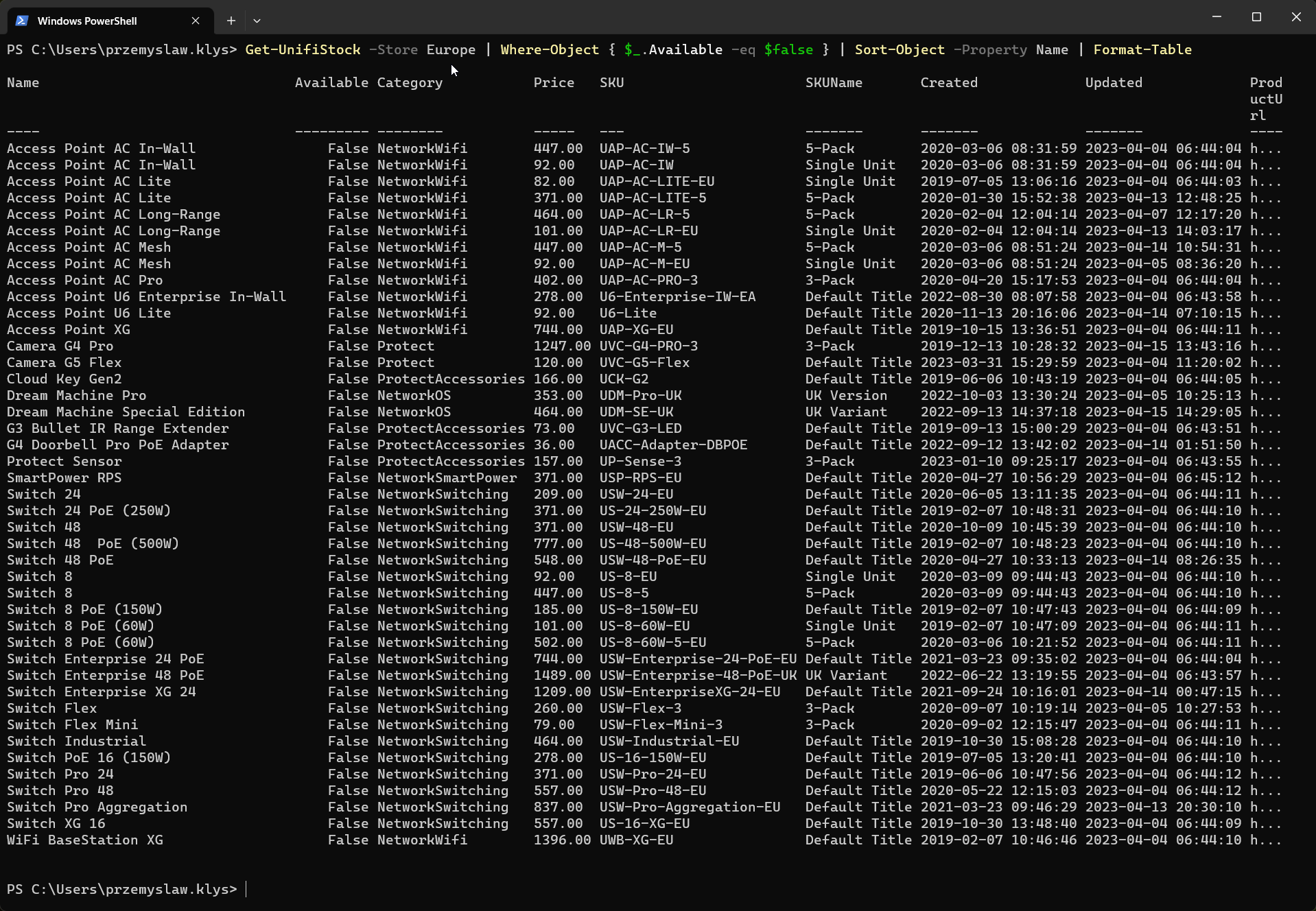 PowerShell table of out-of-stock Ubiquiti products in Europe