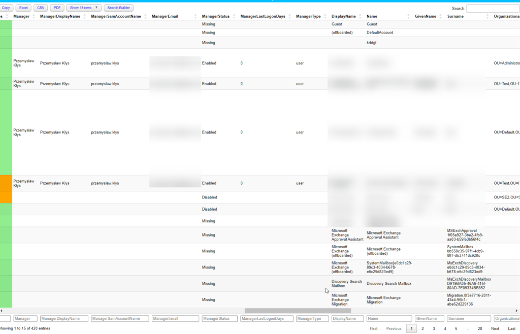 Duplicate password groups section in the PasswordSolution report