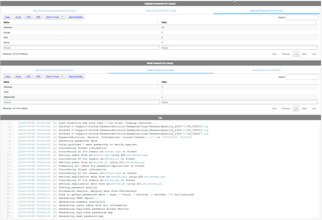 PasswordSolution log output section showing scan activity and processing details