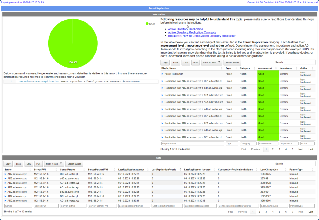 Testimo ForestReplication detailed output