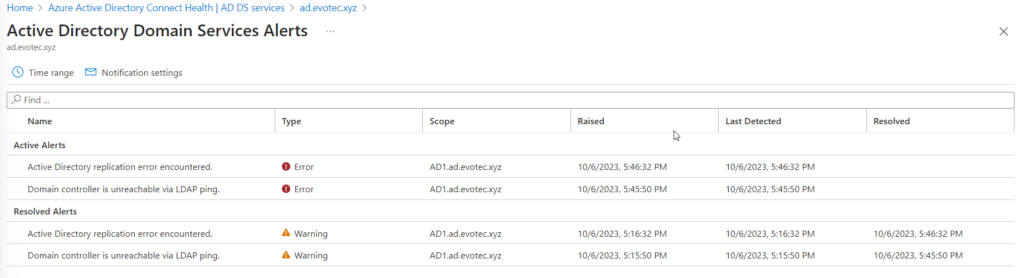 Alert summary showing detected replication and LDAP ping issues