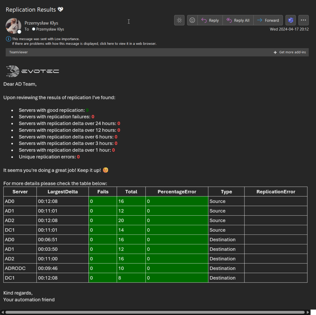 HTML email replication summary showing forest replication health statistics and server status for Active Directory.