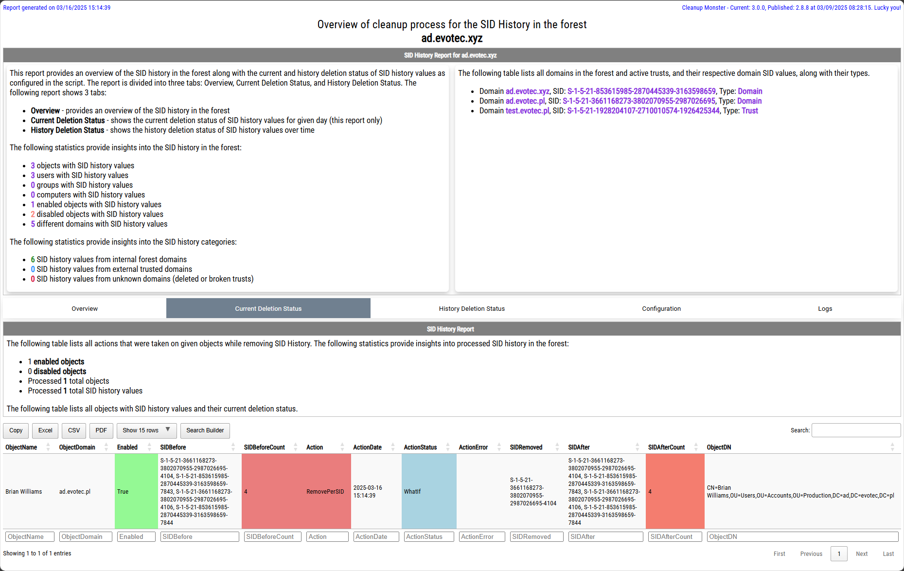 CleanupMonster current deletion status report showing SID removed from an Active Directory user