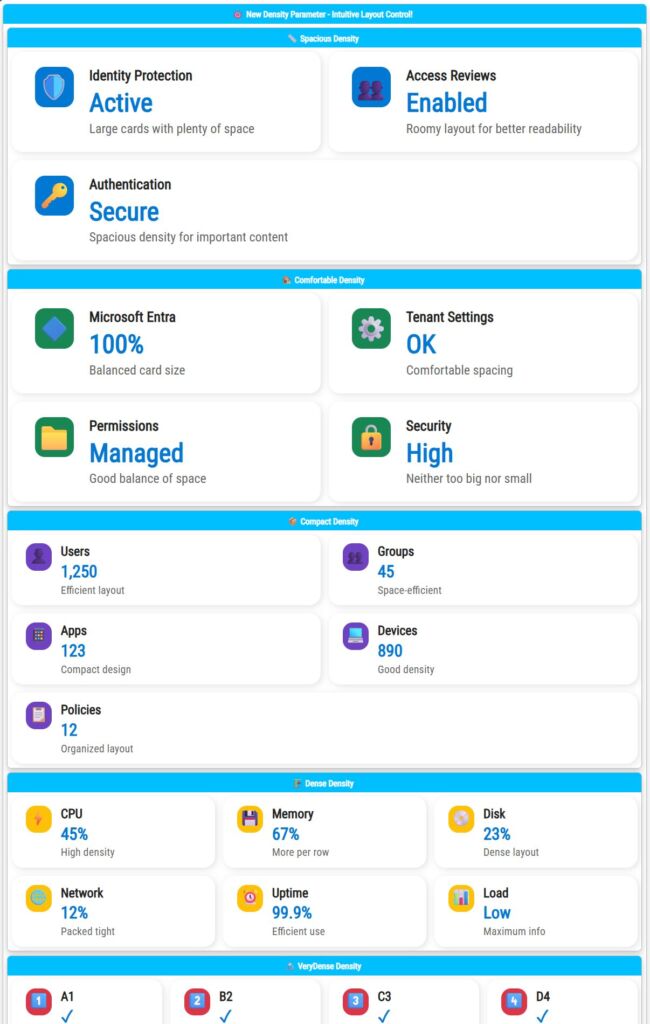 Dashboard layout demo showing a denser InfoCard grid in a narrower window
